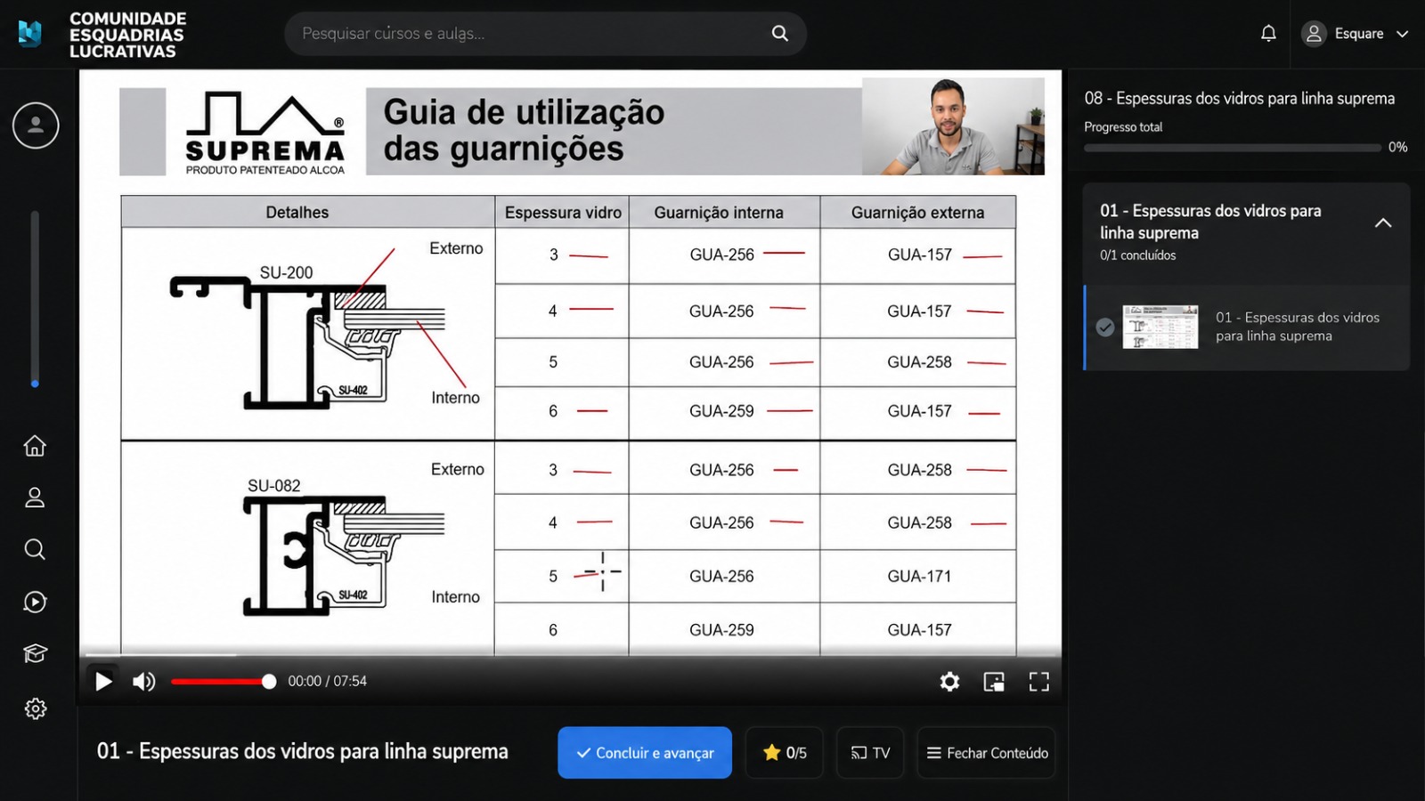 Módulo 14